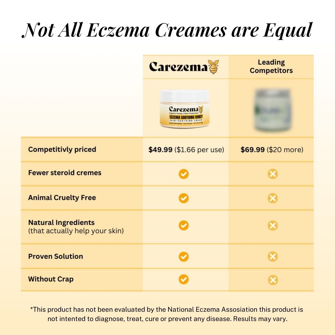 Carezema Eczema Soothing Honey
